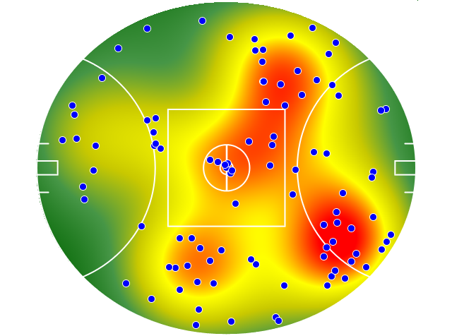 Gold Coast Suns heatmap