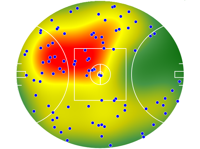 Gold Coast Suns heatmap