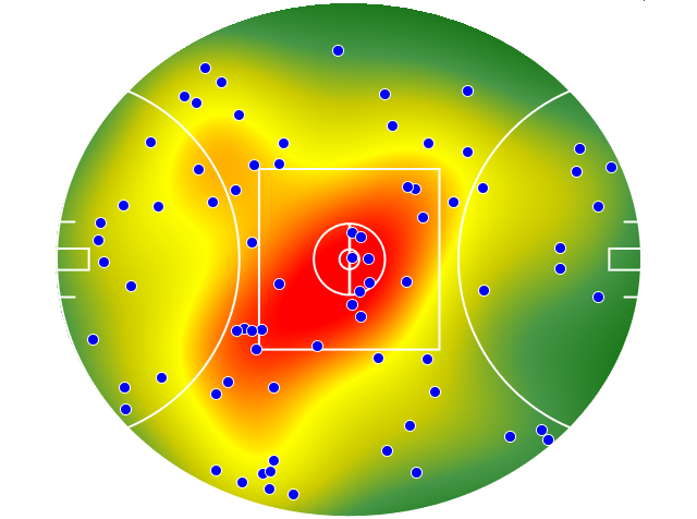 Port Adelaide heatmap