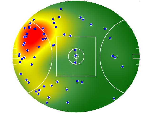 Gold Coast Suns heatmap