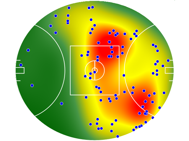 Port Adelaide heatmap