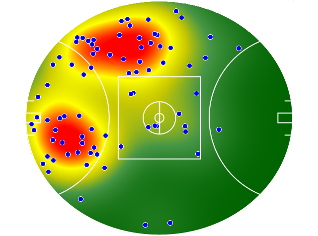 Gold Coast Suns heatmap