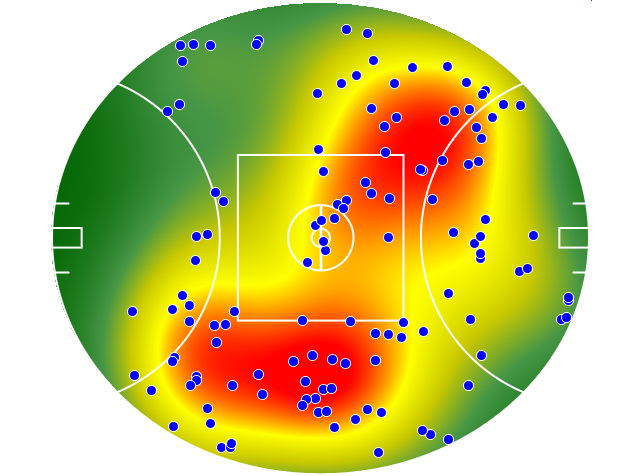 Port Adelaide heatmap