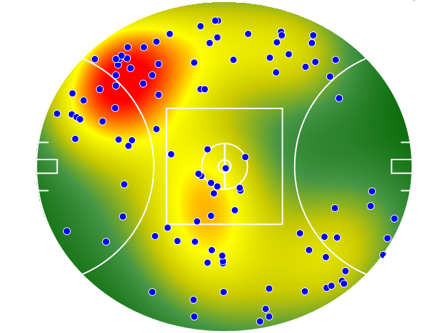 Hawthorn heatmap