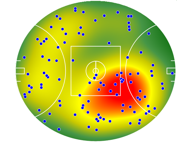 Hawthorn heatmap