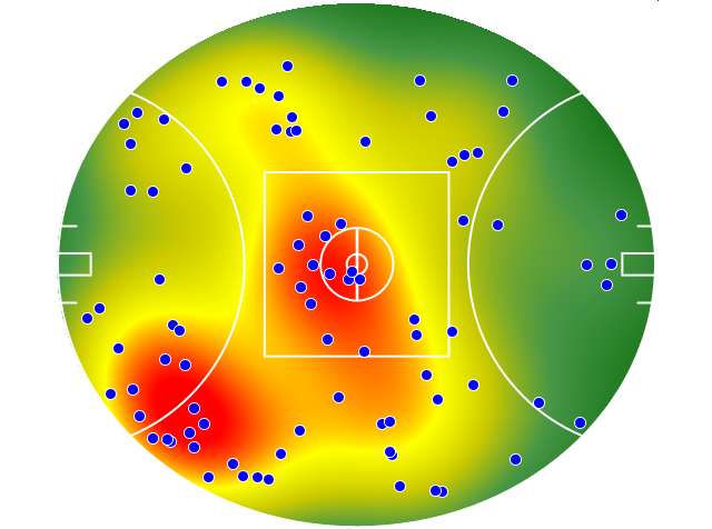 Hawthorn heatmap