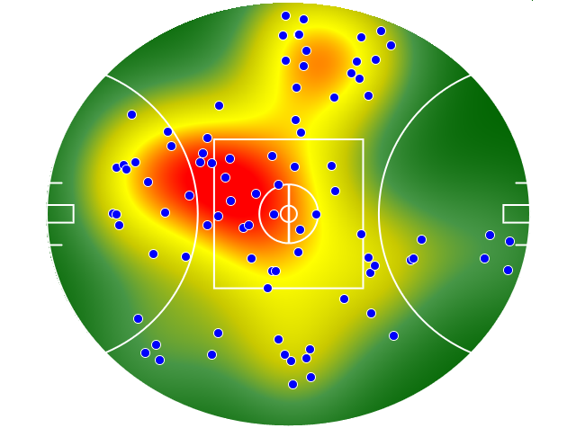 Hawthorn heatmap
