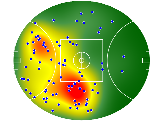 Sydney Swans heatmap