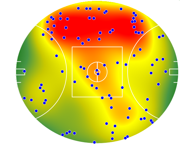 Collingwood heatmap