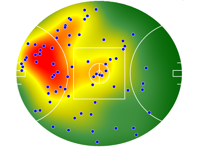 Sydney Swans heatmap