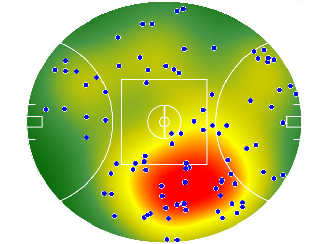 Collingwood heatmap