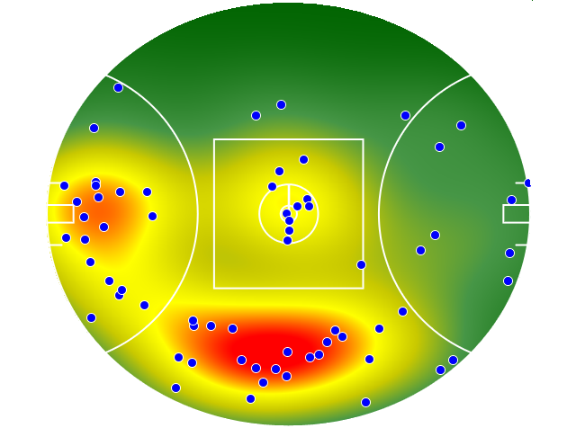 Sydney Swans heatmap