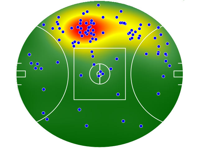 Collingwood heatmap