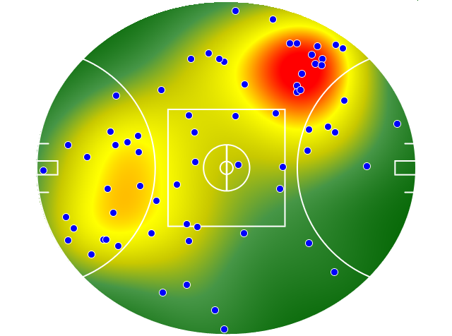 Sydney Swans heatmap