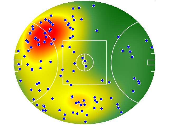 Port Adelaide heatmap
