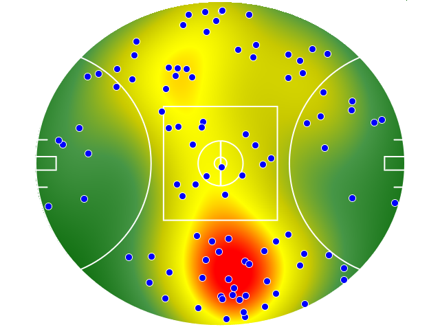 Hawthorn heatmap