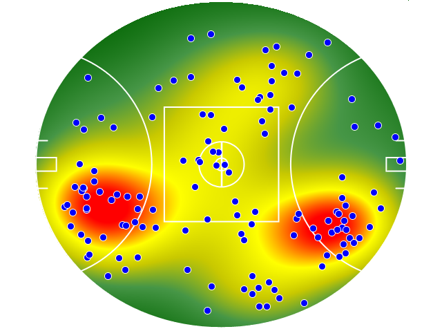 Port Adelaide heatmap