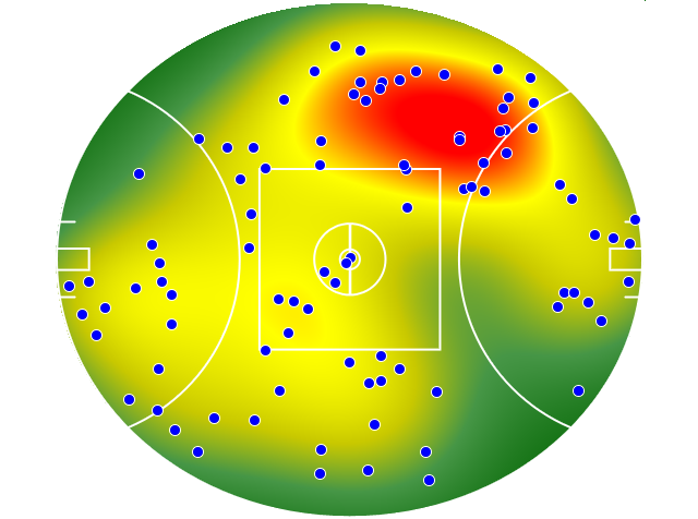 Hawthorn heatmap
