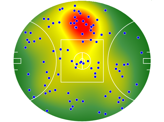 Port Adelaide heatmap