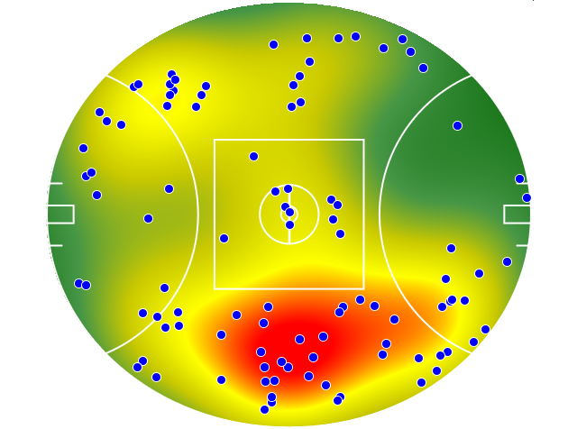 Hawthorn heatmap