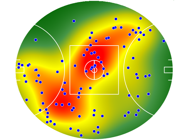 Western Bulldogs heatmap