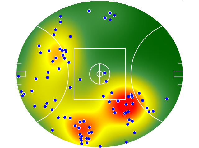 Western Bulldogs heatmap