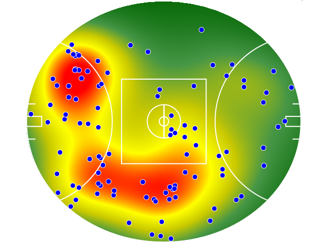 Western Bulldogs heatmap