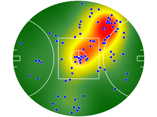 Western Bulldogs heatmap