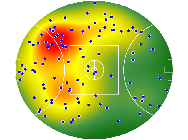 Adelaide Crows heatmap