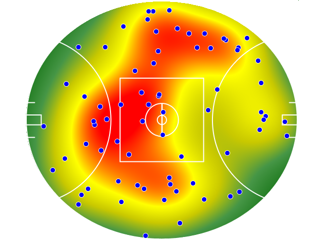 West Coast Eagles heatmap