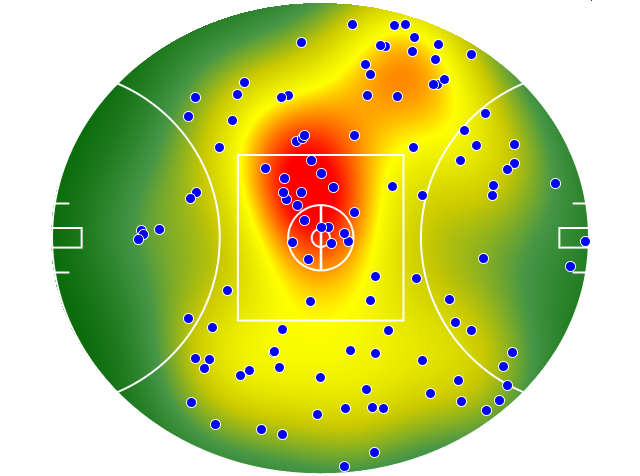 Adelaide Crows heatmap