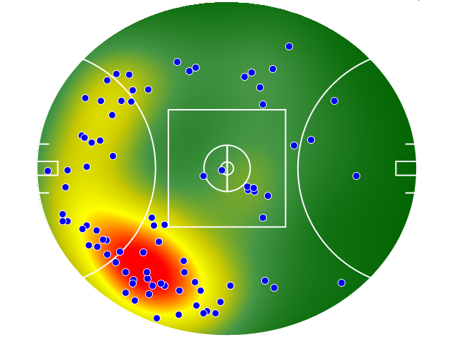 West Coast Eagles heatmap