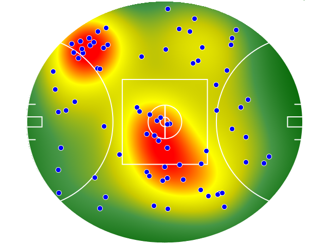 Adelaide Crows heatmap