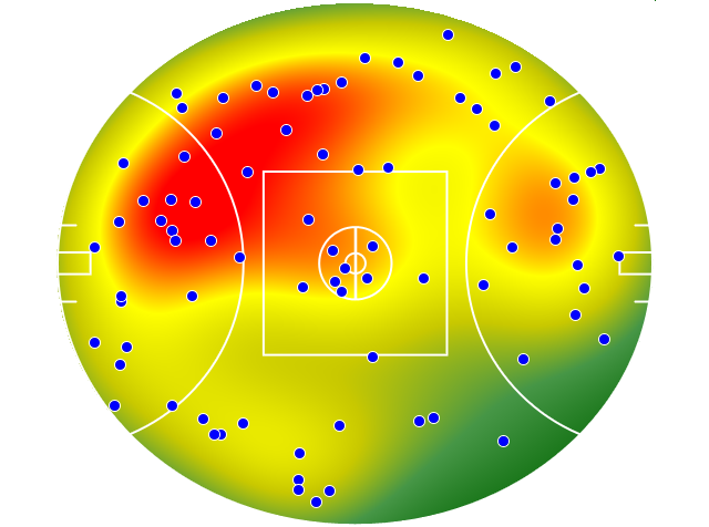 West Coast Eagles heatmap