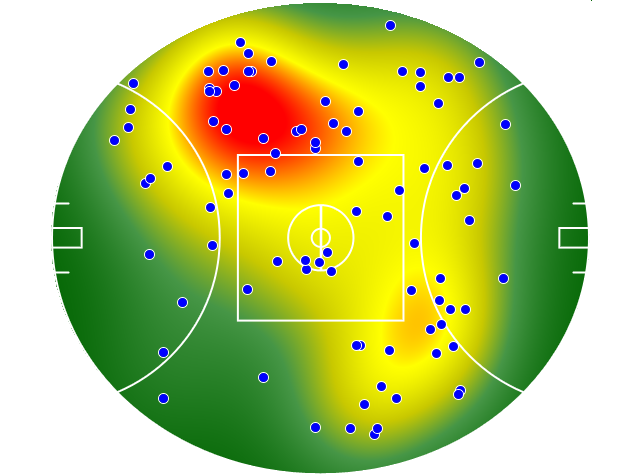 Adelaide Crows heatmap