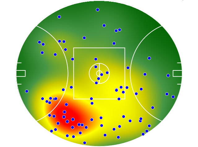 West Coast Eagles heatmap