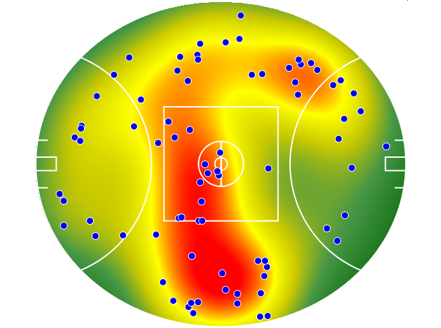 Gold Coast Suns heatmap