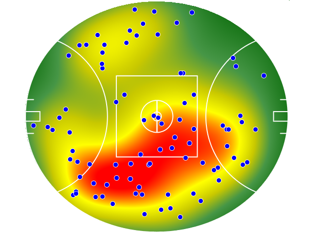 Geelong Cats heatmap
