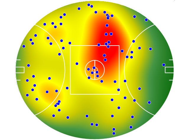 Gold Coast Suns heatmap