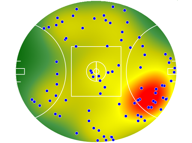 Geelong Cats heatmap
