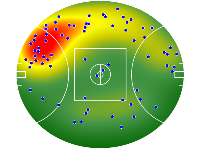 Gold Coast Suns heatmap