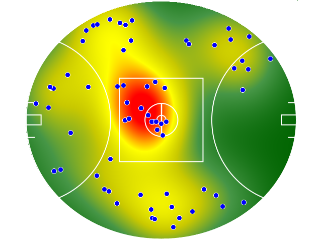 Gold Coast Suns heatmap