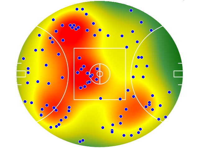Geelong Cats heatmap
