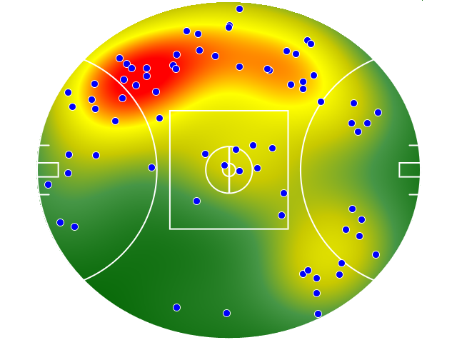 Essendon heatmap