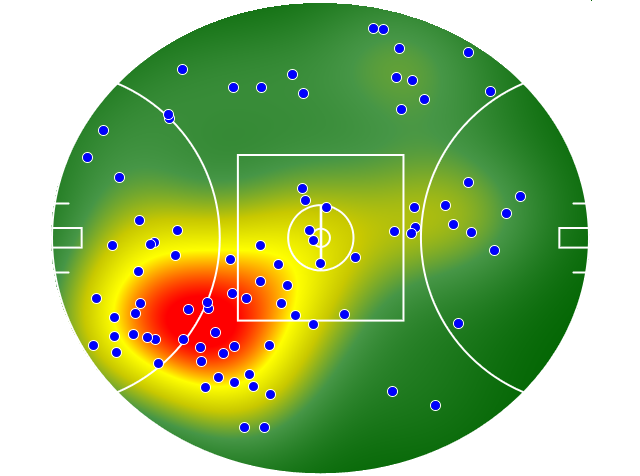 Essendon heatmap