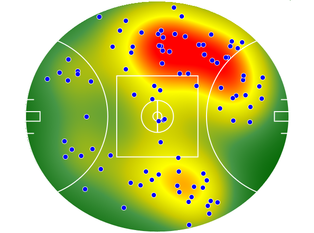 Essendon heatmap