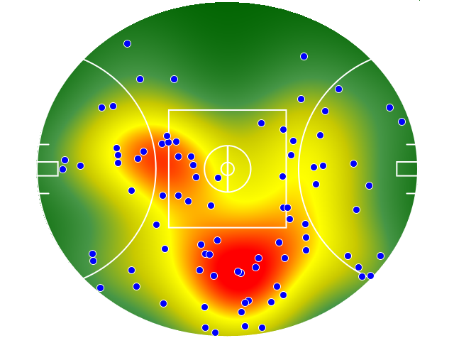 GWS Giants heatmap