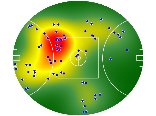 Melbourne heatmap