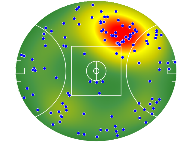 GWS Giants heatmap
