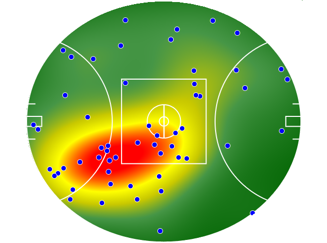 Melbourne heatmap